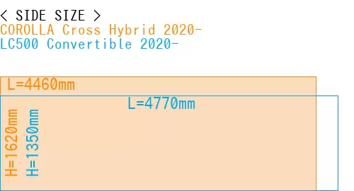 #COROLLA Cross Hybrid 2020- + LC500 Convertible 2020-